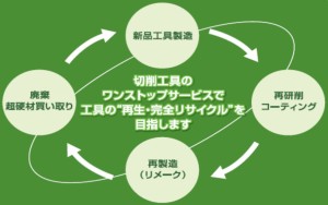 グリーンツール株式会社の写真2